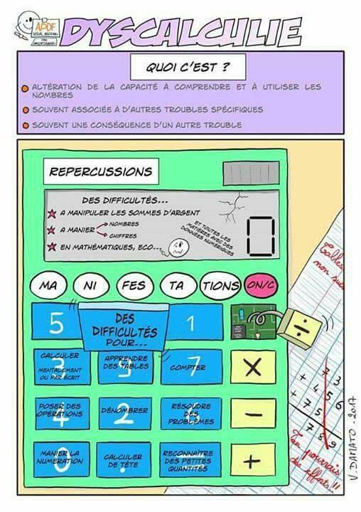 Dyscalculie Exercices à Imprimer Gratuit dyspraxique